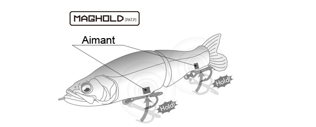 MEGABASS I-Slide 135 B