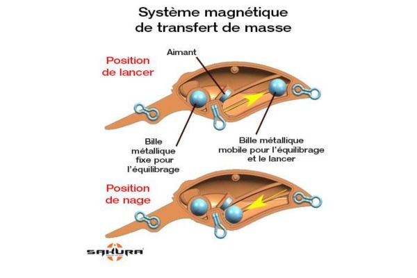 SAKURA Crankit +2 MR